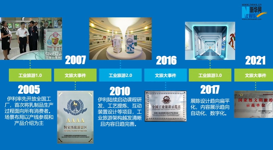 伊利工业旅游20年蜕变