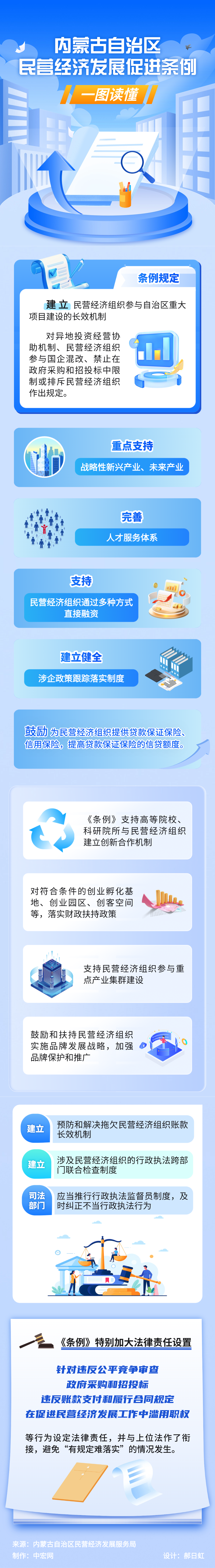 一图读懂内蒙古自治区民营经济发展促进条例- 新华网内蒙古频道