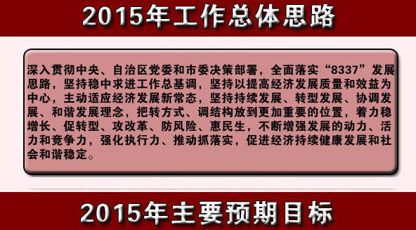 图解2015准格尔旗政府工作报告